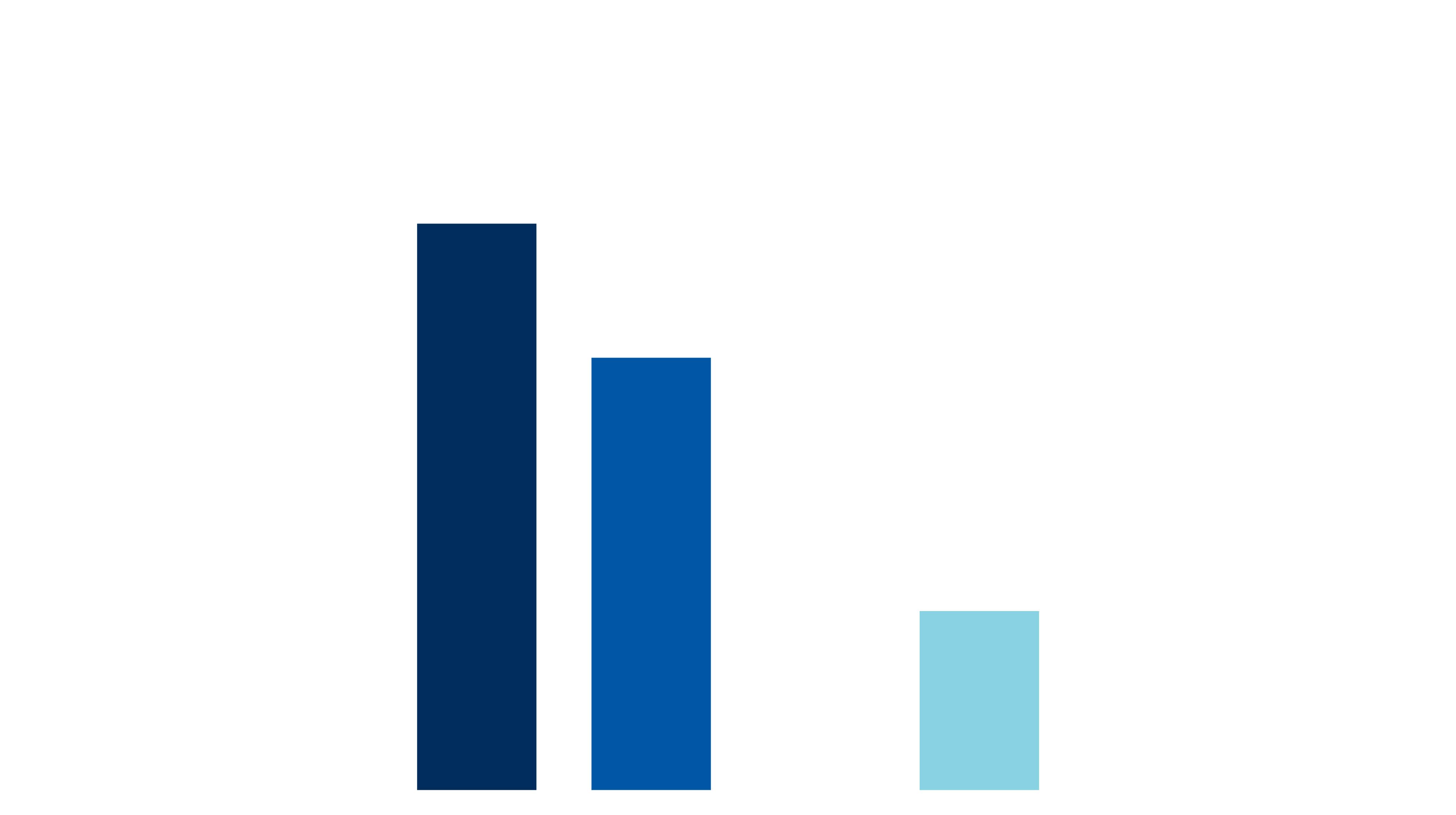 strategic-plan-graphics